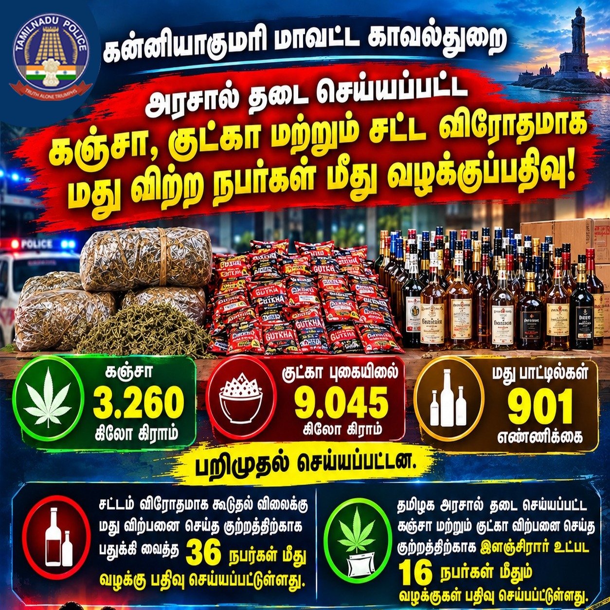 கன்னியாகுமரி மாவட்டத்தில் அதிரடி சோதனை